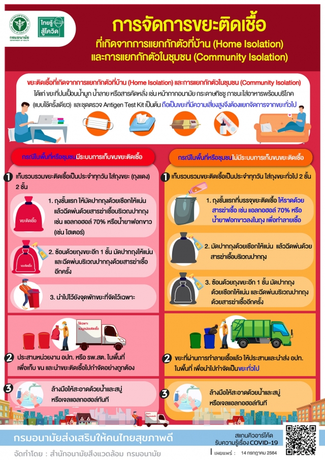 เทศบาลตำบลกำพวนร่วมรณรงค์คัดแยกขยะติดเชื้อชุมชน